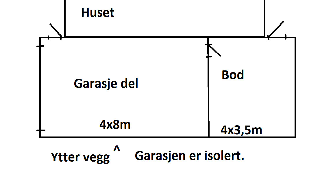 Ventilasjon isolert garasje