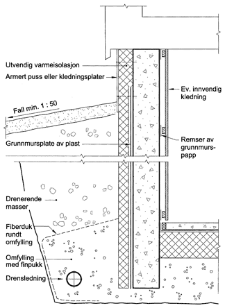 Fuktsperre kjellervegg Fuktsperre kjellervegg
