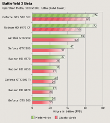 Vedlagt bilde: Skjermkort til BF3.png
