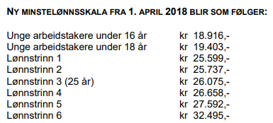 Tariff | Landsorganisasjonen i Norge