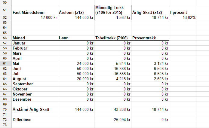 Skattetrekk tabell