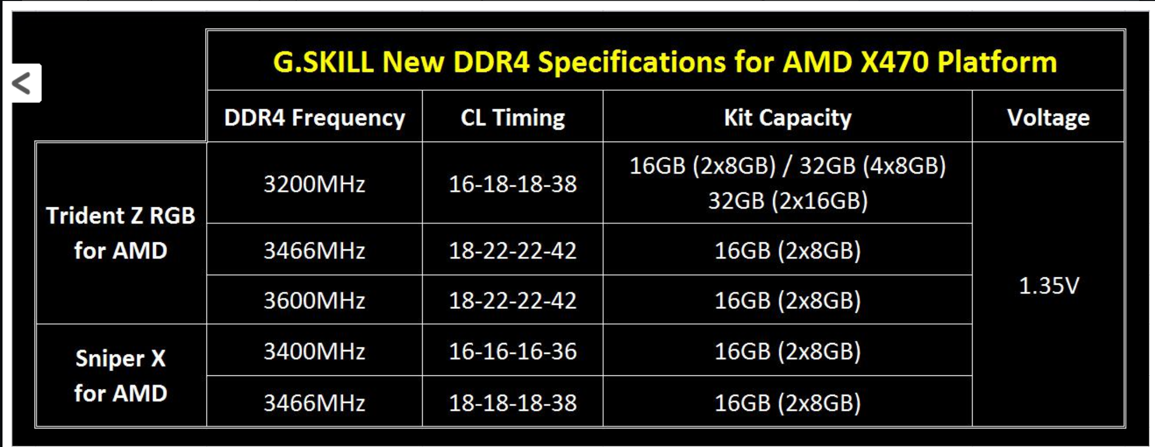 Память ddr4 для ryzen. Тайминги оперативной памяти ddr4 таблица. Стандартные частоты памяти ddr4. Тайминги для 3400 ddr4. Нормальные тайминги для оперативной памяти ddr4.