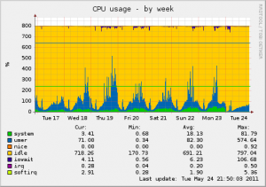 cpu-week.png