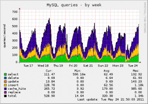mysql_queries-week.png