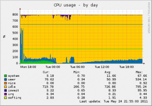 cpu-day.png