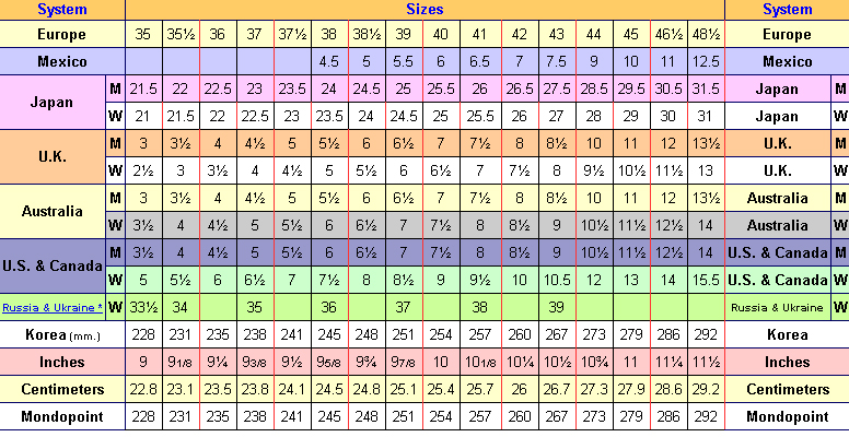 Behov for scramble Træ Sko størrelser - US size - Norsk størrelse - Mote og velvære - Diskusjon.no