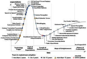 2010-EmergingTech-HypeCycle.png