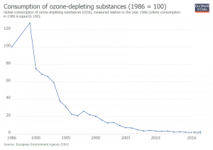 ozone-depleting-substances-index_v2_850x600.png