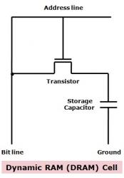 dynamic-RAM-cell.jpg