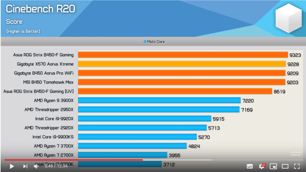 B450 strix 3950x Cinebench.PNG