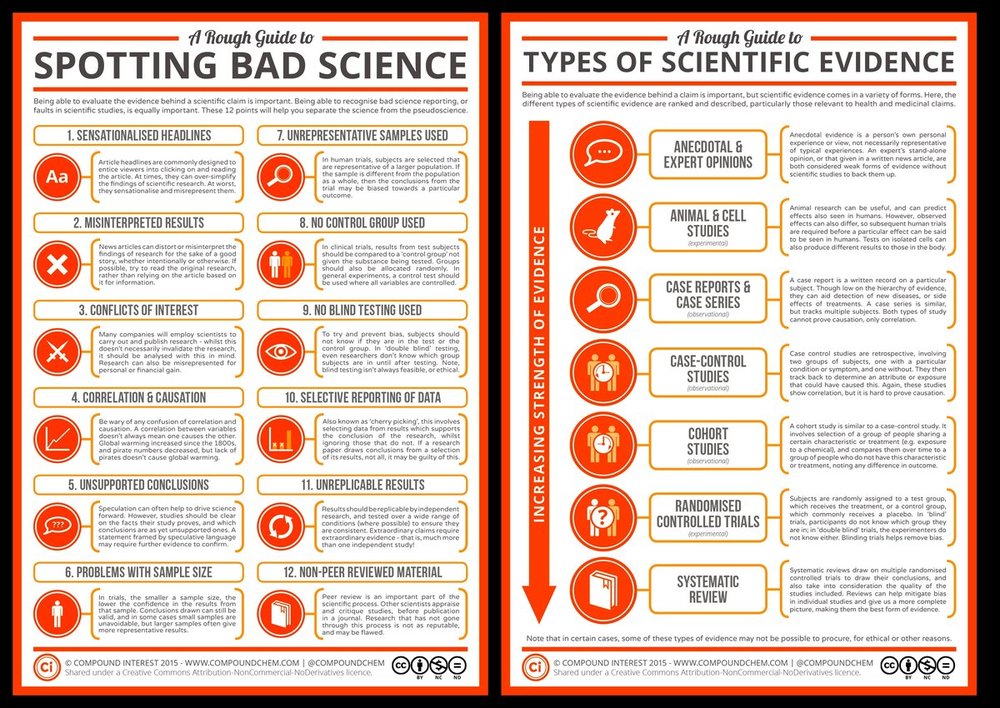 jh-A-Rough-Guide-to-Spotting-Bad-Science-2015.thumb.jpg.b1d642246af4ddce578692ba339a7f37.jpg