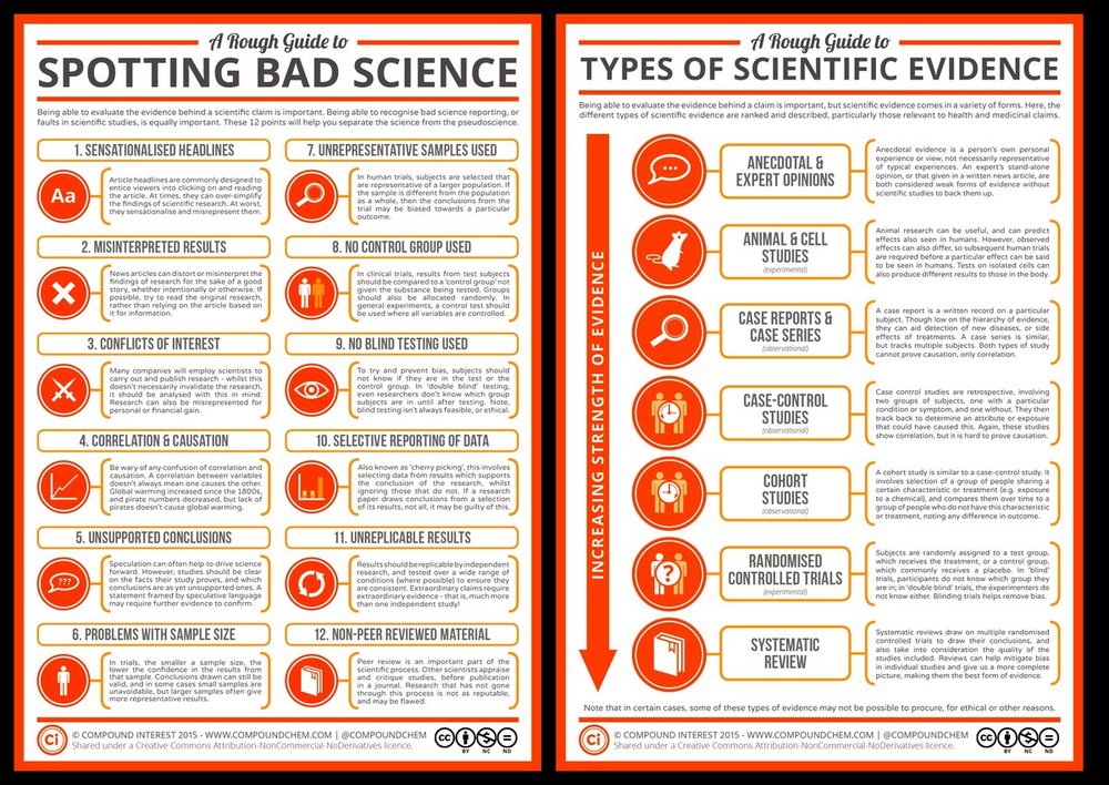 jh-A-Rough-Guide-to-Spotting-Bad-Science-2015.thumb.jpg.b1d642246af4ddce578692ba339a7f37.jpg