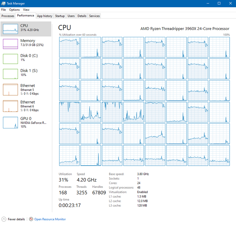 3960X-stock-3600cl16-FC5-cpu-usage.thumb.png.d89be83042c22959549f936a3c702db8.png