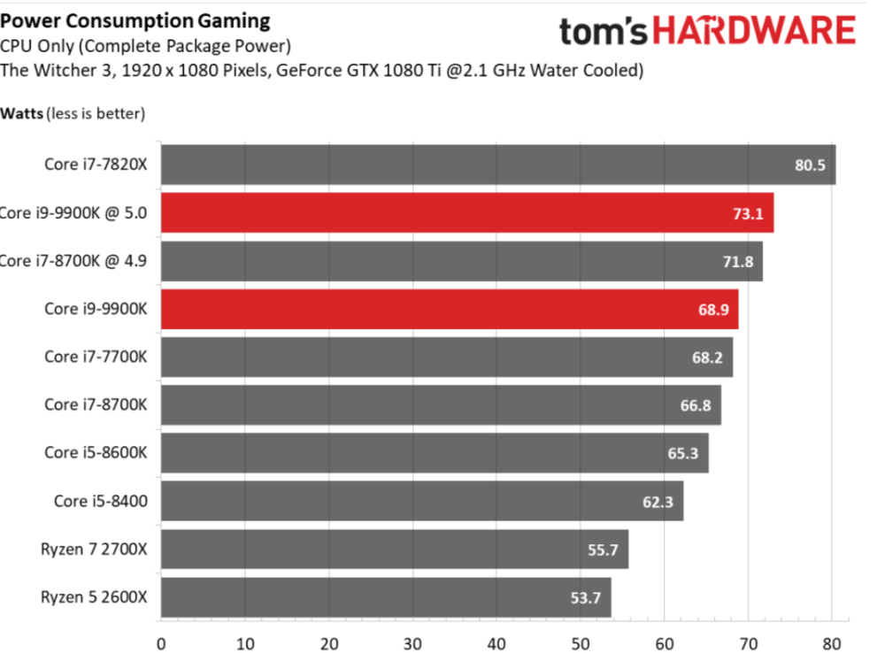 9900k w in games.PNG