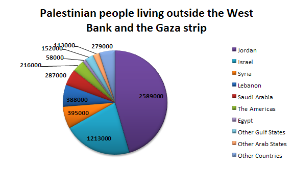 1479230549_Palestinian_outside_palestine(1).png.75e937898f5e8482a8d7fc3ce269e44f.png