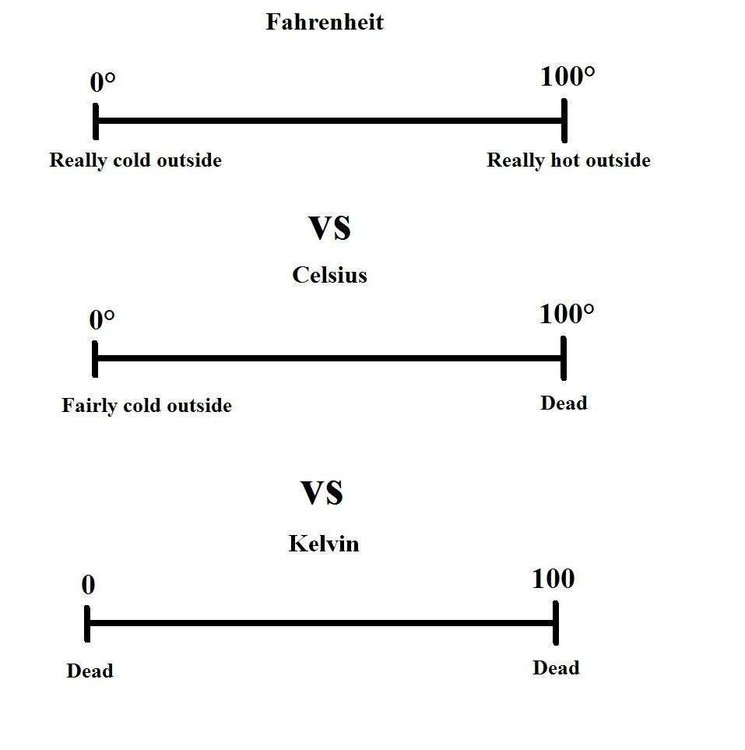 Gt100+fahrenheit+i+am+sweating+buckets+gt100+_0b42a9585e136fc7a5bdc0692d315568.jpg