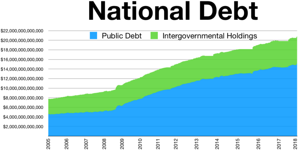 US_National_Debt_public_intergovernmental.thumb.png.03746b1c56bd2ee7dac043893d4edf71.png