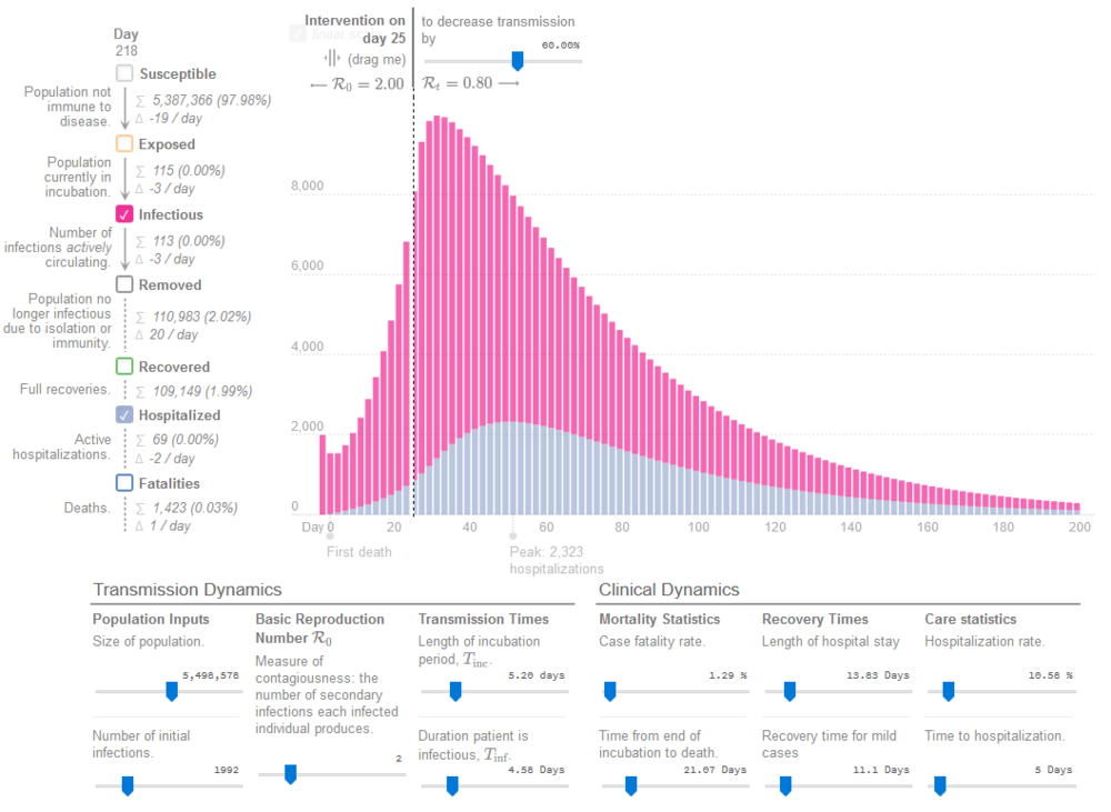 881118793_Screenshot_2020-03-27EpidemicCalculator.thumb.png.57961240d001e17d97033aad507ad029.png