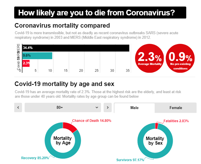 Mortality-rate__10mar2020.PNG.fde0fd505a7e8108db086b5bc56fd719.PNG