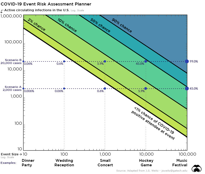 event-risk-assessment-chart-1.jpg.7da5d83ad18d2359452623f324469f11.jpg