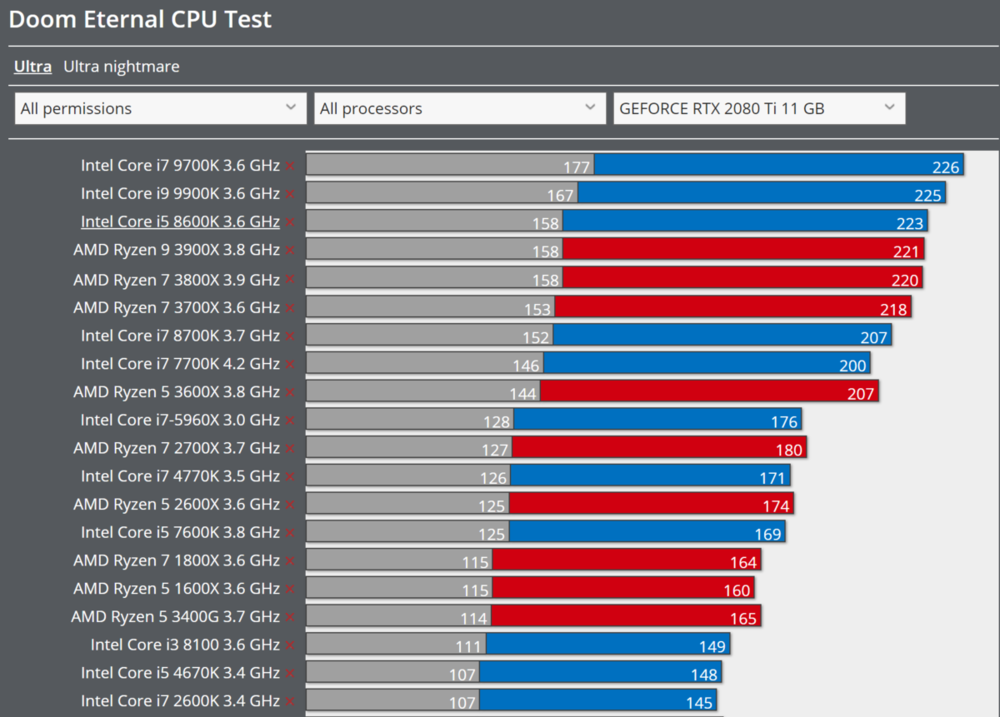 doom eternal cpu.PNG