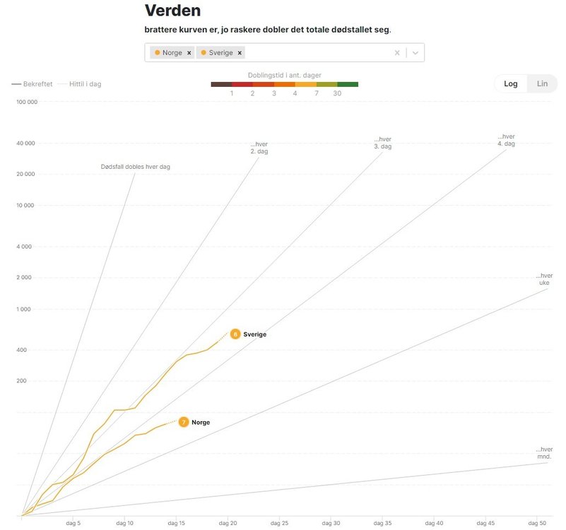 Sverige vs Norge 7.4.2020