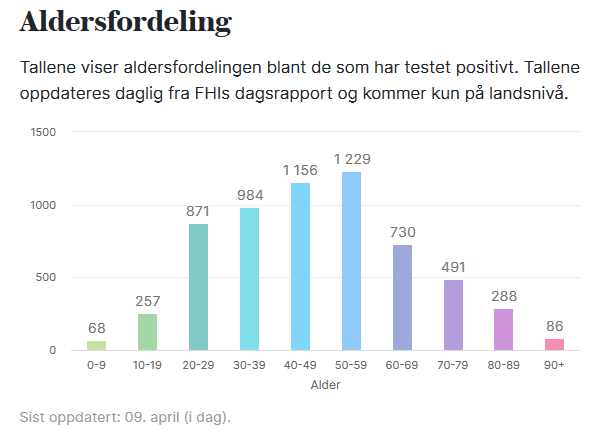 Aldersfordeling.png.06b789ccc038bc4641f997bc086ffc59.png