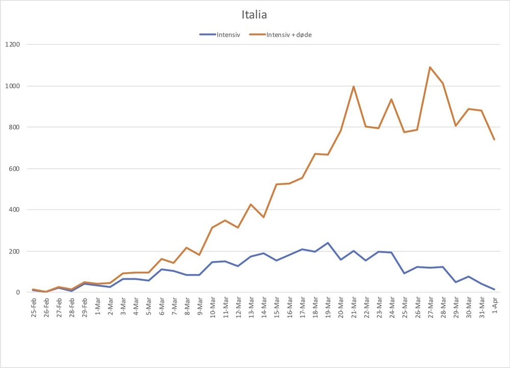 ItaliaIntensiv.thumb.jpg.b26cd955f5fbb0bf199ec185acb3f624.jpg