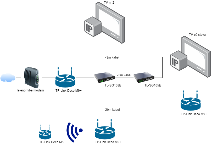 Nettverksdiagram.png.9f861ef2082cff58dfb6ffe79f33333e.png