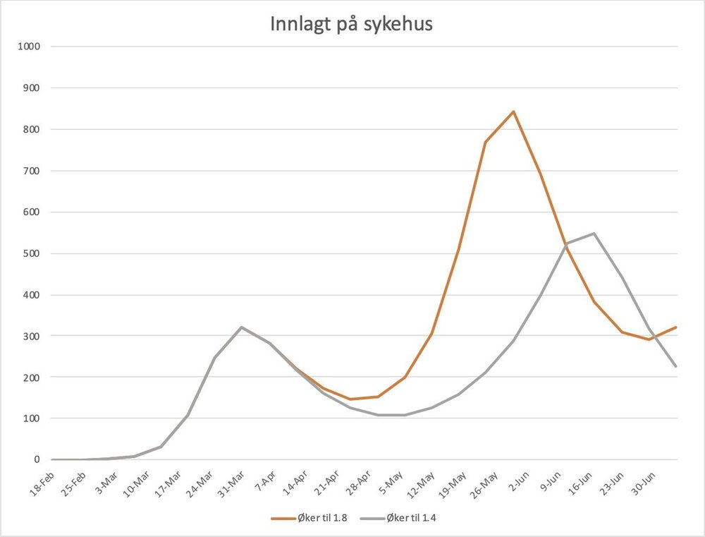 NorwayCovid.thumb.jpg.2ec606b9b90b5af29c701b84ac35a667.jpg