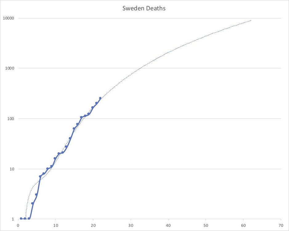 SwedenDeaths.thumb.jpg.1e5c51eb67bbaa74ce718fbf150d09b8.jpg