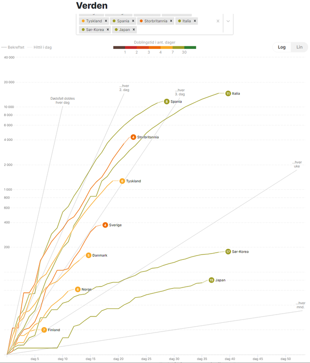 covid-kurver.thumb.png.6f5601ca55a16c0620546786618da271.png