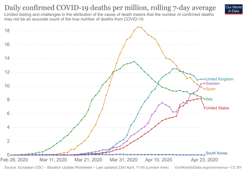daily-covid-deaths-per-million-7-day-average(1).thumb.png.131e698c39982afc166aa6420cd1ad81.png