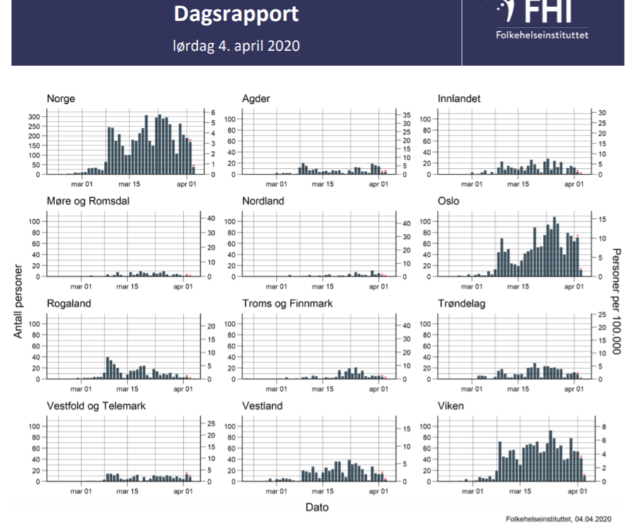 statistikk.png