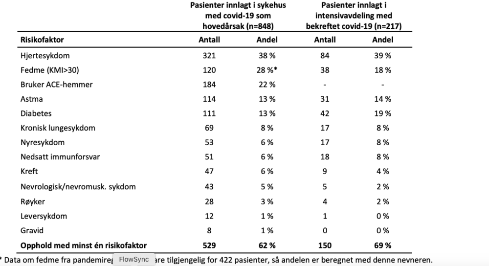 1506974761_Skjermbilde2020-05-15kl_18_50_31.thumb.png.c8a96d8117771de1d509a2815edb05cd.png