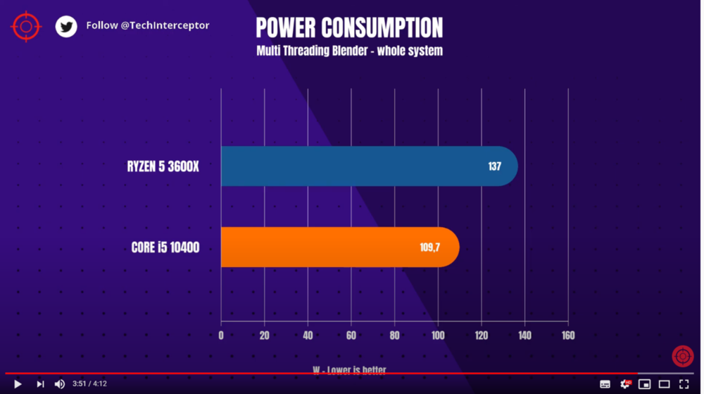 1613607502_10400vs3600xpower.thumb.PNG.8e7266967c816960e45d919e24ed03a7.PNG