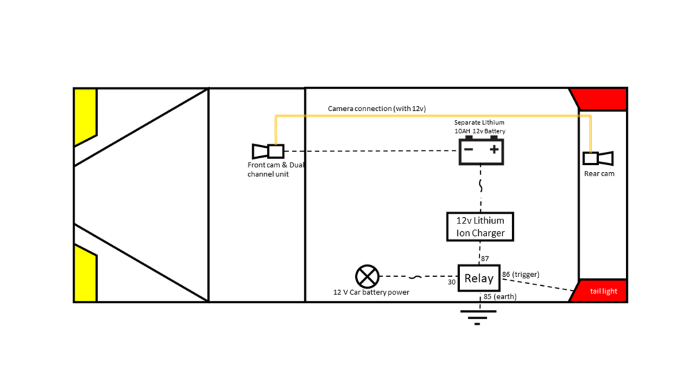 476191624_Dualdashcamsetup.thumb.png.4f8faa59b8db00beb688b1e1bad2a3a0.png