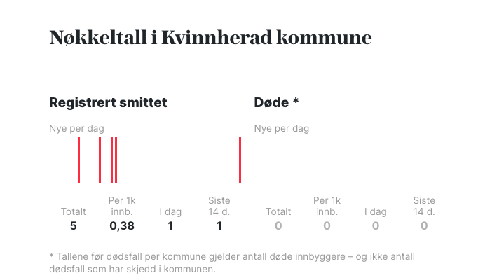 882735058_Skjermbilde2020-05-26kl_21_29_48.png.8fc1b48a3e11ae1e770116669d9390ae.png