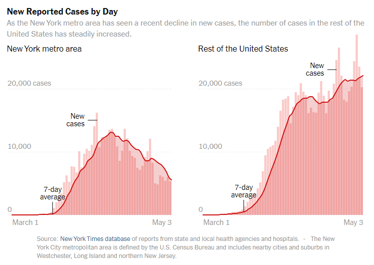 CasesByDay.png.ed21a68cd64e9cf7a3c43359adb6dc7b.png