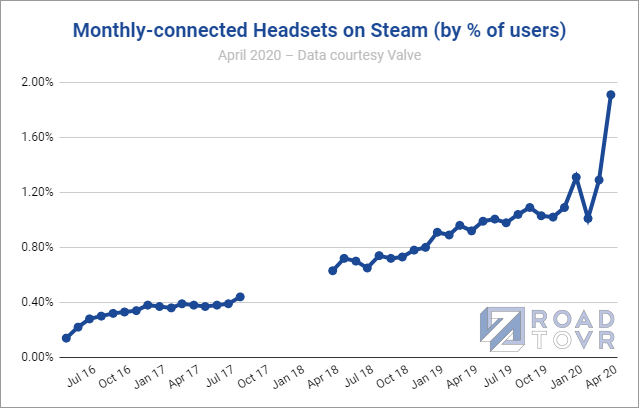 Monthly-Connected-percent-of-headsets-april-2020.png.f197d303cf815b845598776f207fd6fb.png