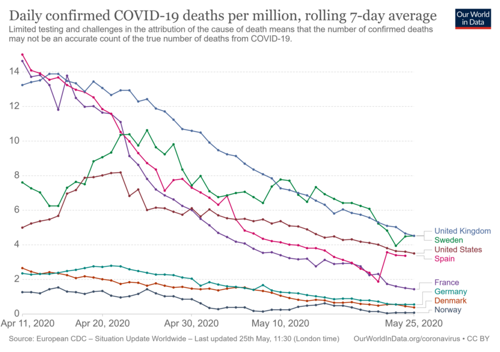 daily-covid-deaths-per-million-7-day-average.thumb.png.01865639eeb0ef06920b90928a80ed01.png