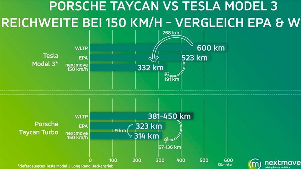 porsche-taycan-turbo-autobahn-range-test.jpg