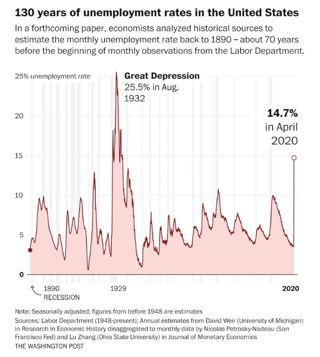 unemployment042020.png.38297c02c48cdf2b6f8ab8bd1e02eb6b.png