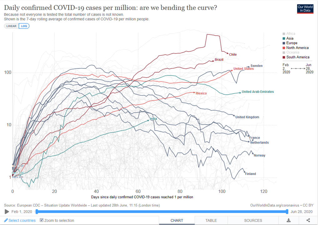 1209872754_Dailyconfirmedcases28.6.thumb.png.e21ee5b368e48fd9566b06091f6b15e2.png