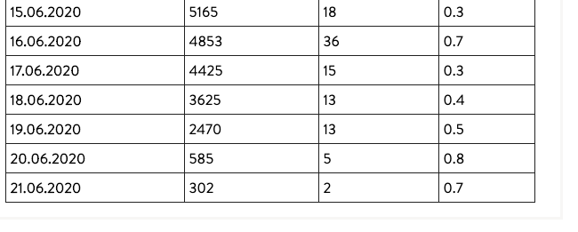 1682996337_Skjermbilde2020-06-22kl_19_04_17.png.f003420f2b136607958b8af6aa2acfda.png