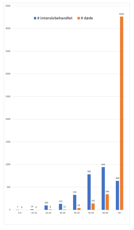 439015494_Sverige11.6_2020.thumb.png.1bfa5903a3f1b4eceac5f8f5f3cf0a17.png