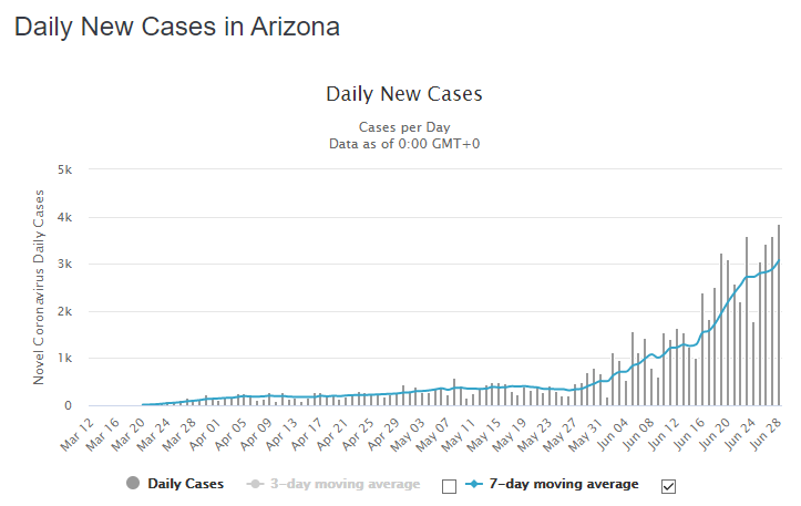 Arizona29juni.png.df87916a2ea91fca8ef123d387f129e8.png