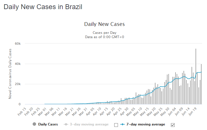 Brazil24juni.png.d0b4ab11f41ec7f165ee23279d749600.png