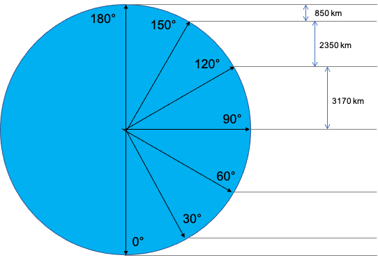 EclipseEarthRotationSpeed.png.2440058770e718190c85ab4ac3a3d195.png