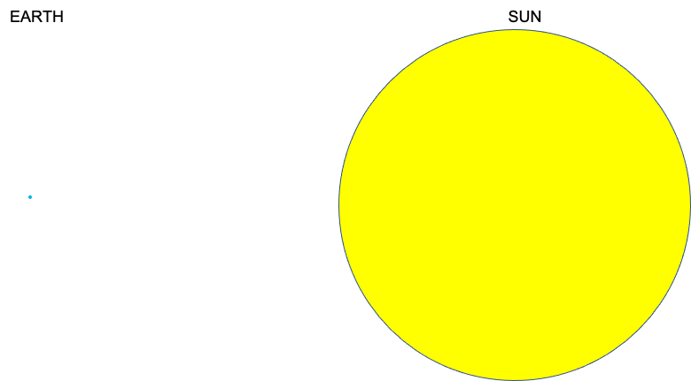 EclipseSunEarthSize.png.578451b2f86d38cc2a24bf0596d87753.png